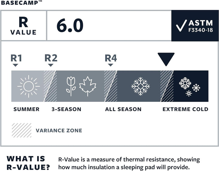 Thermarest Basecamp- Self Inflating Sleeping Mat
