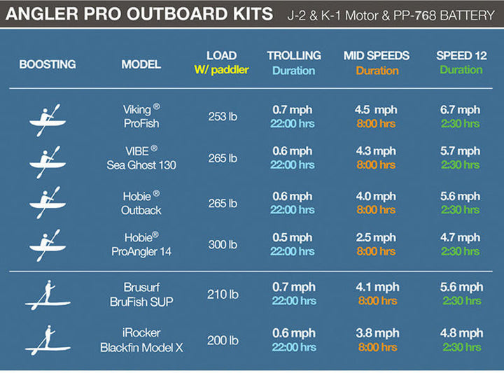 Bixpy PP-768 Outboard Battery (V2)