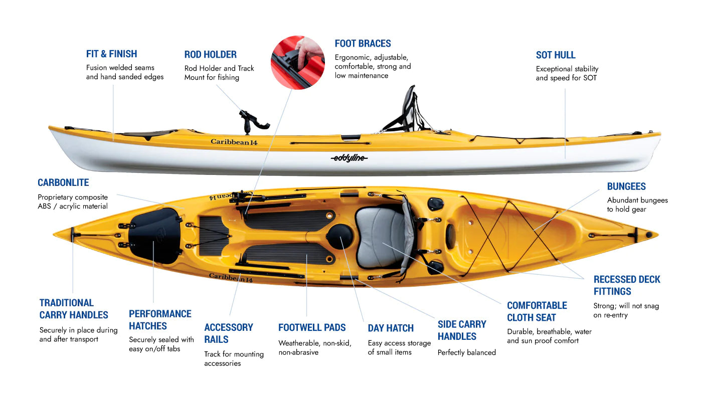 Kayak & Paddleboard Parts | Naples Outfitters
