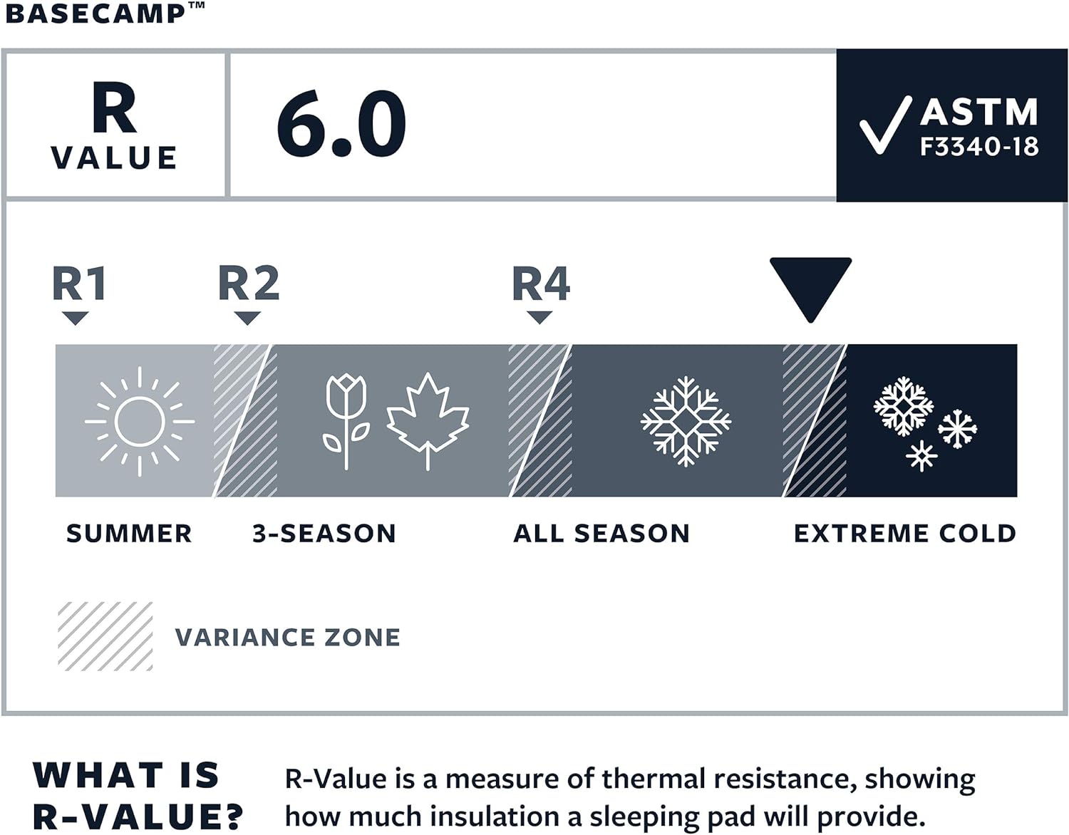 Thermarest Basecamp- Self Inflating Sleeping Mat – Naples Outfitters