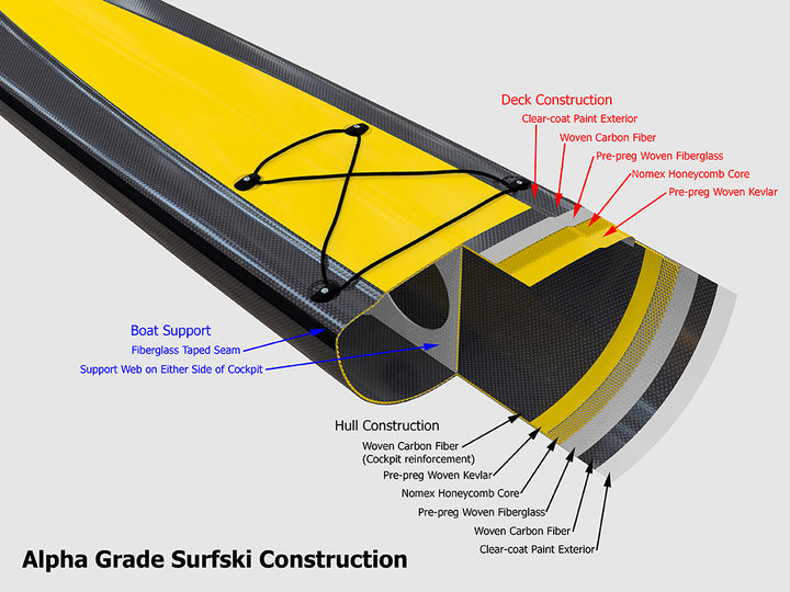 Used Stellar Kingfisher Advantage Surf Ski