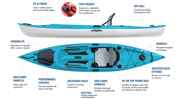 Eddyline Caribbean 120 FS