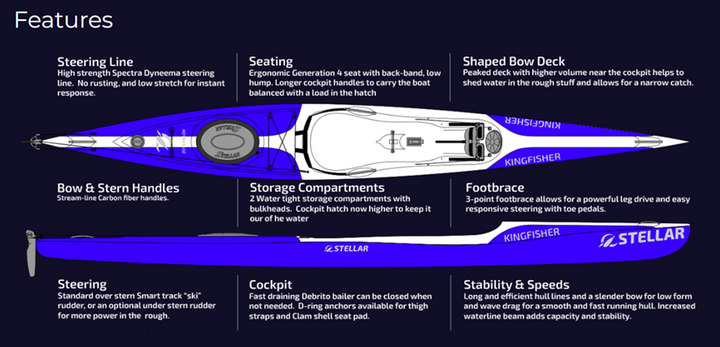 Used Stellar Kingfisher Advantage Surf Ski